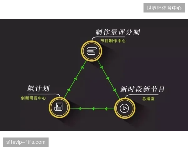 场馆内冗余采集设备挤占了后端内容的创作空间 场馆内冗余采集设备挤占了后端内容的创作空间